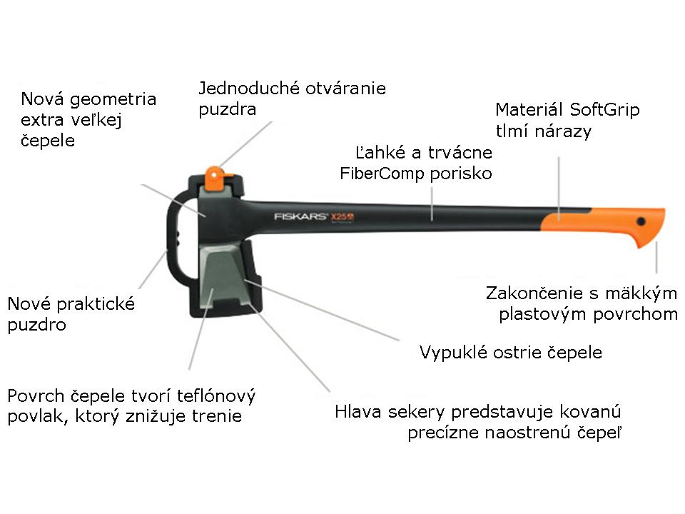 Fiskars